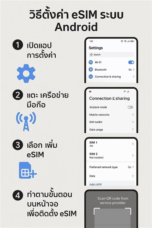 ขั้นตอนสแกน eSIM