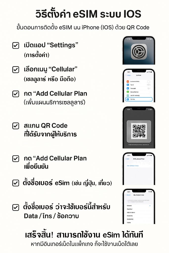 ขั้นตอนสแกน eSIM