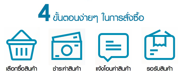 วิธีการชำระค่าบริการ